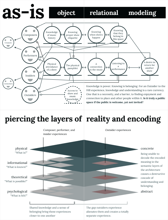 Concert XR Information Architecture